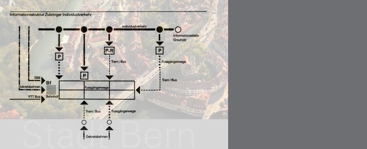 City of Bern