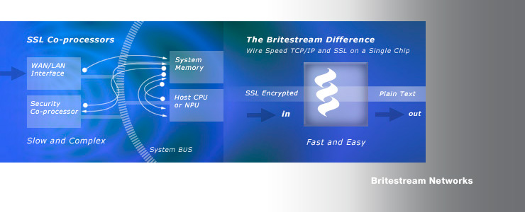 Britestream Networks