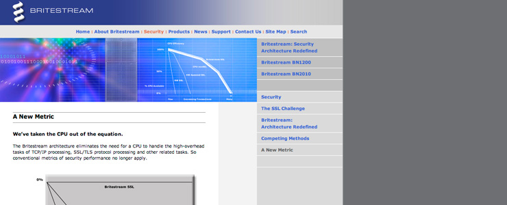 Britestream Networks Web