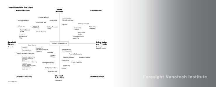 Foresight Institute